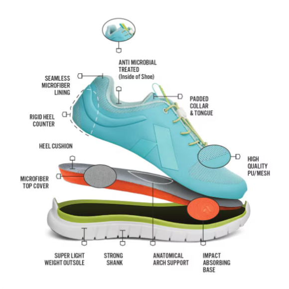 Quick Ship Anodyne No. 23 Women's Sport Runner-Teal Lime